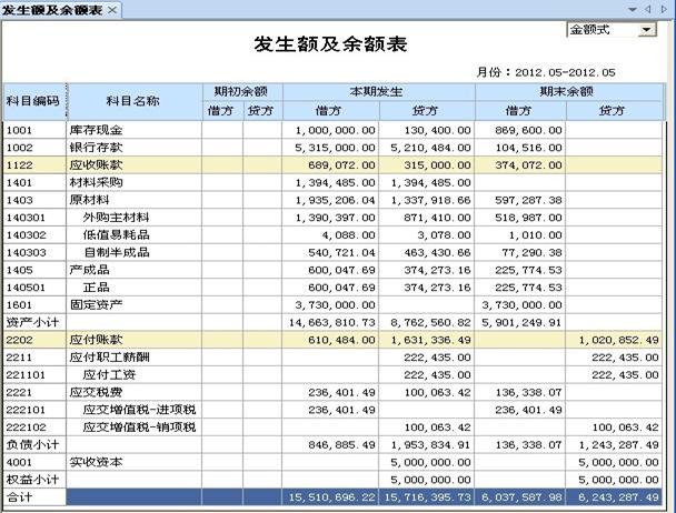 账本及各种财务会计报表数据